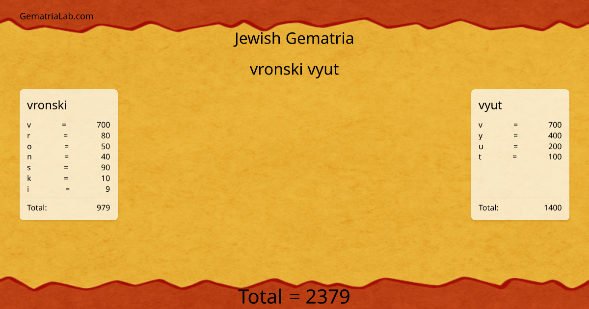 vronski vyut in jewish Gematria